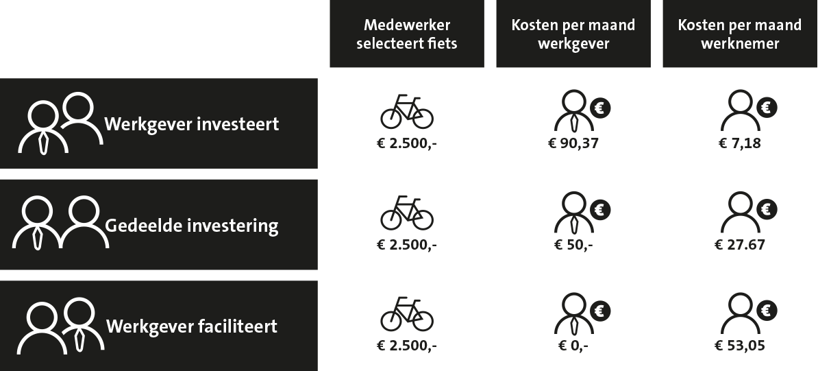 lab-investering-werkgever.png